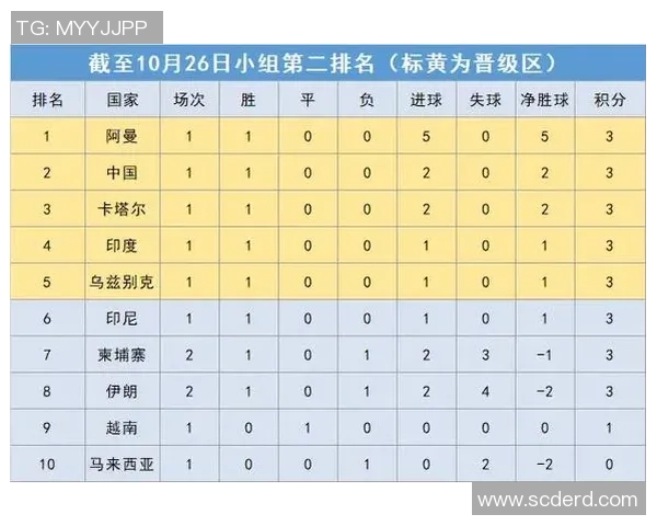 深圳篮球队以58分稳居杯赛积分榜首位争夺冠军形势乐观